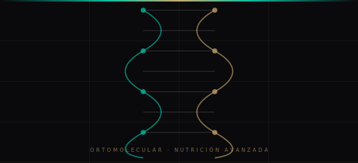 Consulta Ortomolecular / Nutrición Avanzada