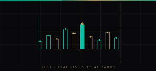 Test y análisis especializados