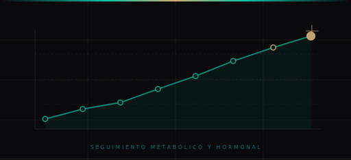 Consulta de seguimiento